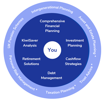 Rede Financial Planning